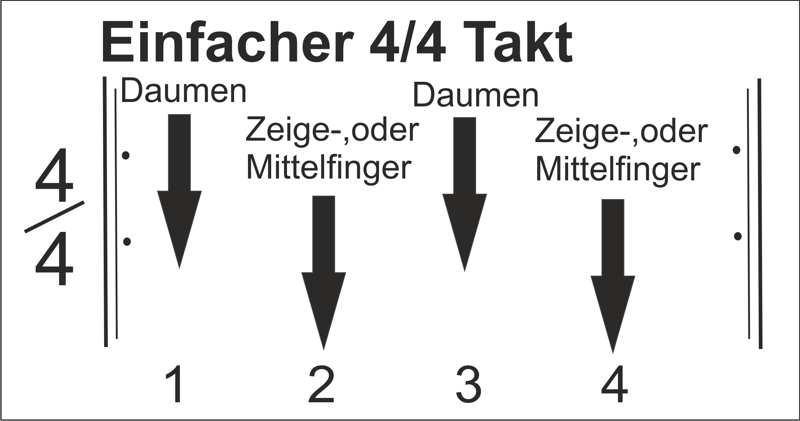 crashkurs_anschlag_einfache_4-4_takt.1586196986.png